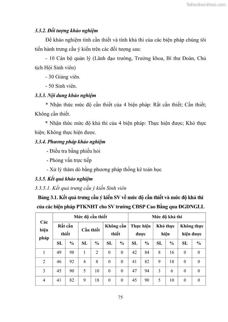 Luận văn thạc sĩ khoa học giáo dục Phát triển kỹ năng hợp tác cho Sinh viên trường CĐSP Cao Bằng thông qua hoạt động giáo dục ngoài giờ lên lớp - 8 Trang 85