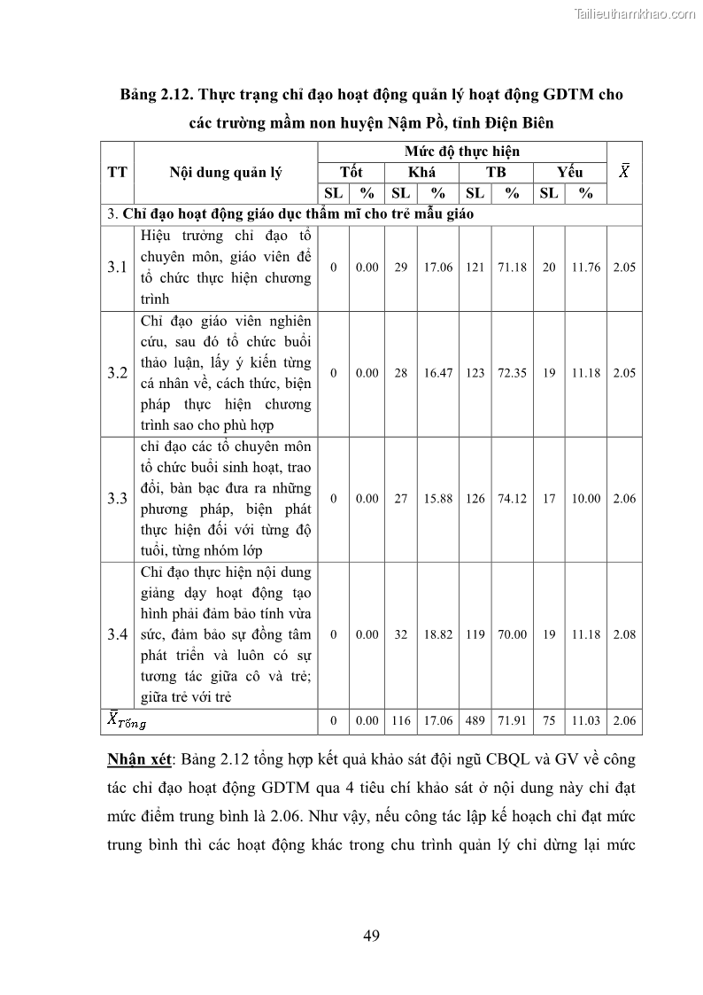 Luận văn thạc sĩ khoa học giáo dục Quản lí hoạt động giáo dục thẩm mỹ cho trẻ mẫu giáo ở các trường mầm non huyện Nậm Pồ, tỉnh Điện Biên - 6 Trang 61