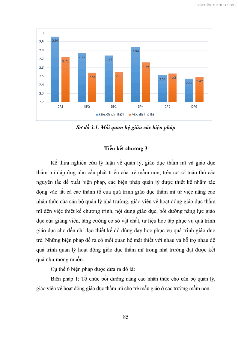 Luận văn thạc sĩ khoa học giáo dục Quản lí hoạt động giáo dục thẩm mỹ cho trẻ mẫu giáo ở các trường mầm non huyện Nậm Pồ, tỉnh Điện Biên - 9 Trang 97