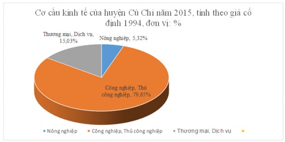 Nguồn Tổng hợp từ Văn kiện Đại hội Đảng bộ huyện lần thứ X nhiệm 1