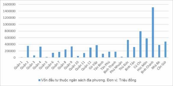Nguồn Niên giám thống kê TP Hồ Chí Minh năm 2015 tr 59 60 Việc tập trung 1
