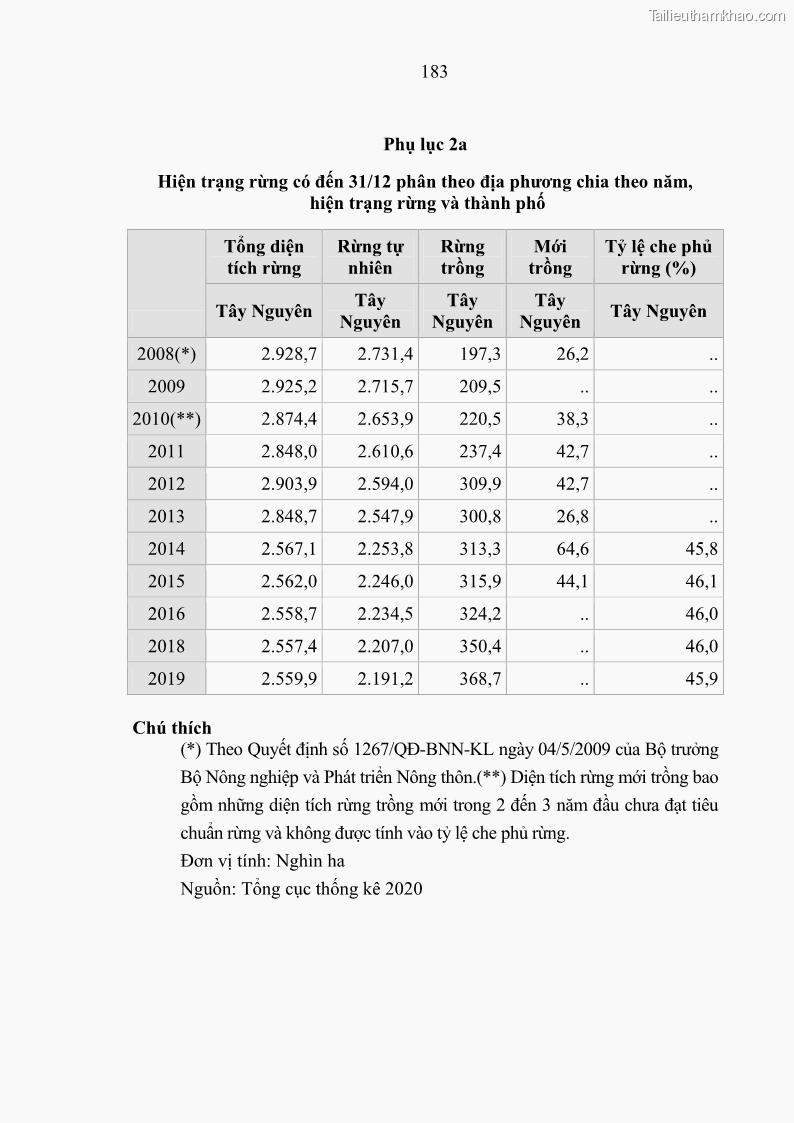 Luận án tiến sĩ Phát huy giá trị văn hóa dân tộc thiểu số trong phát triển bền vững Tây Nguyên hiện nay - 16 Trang 181