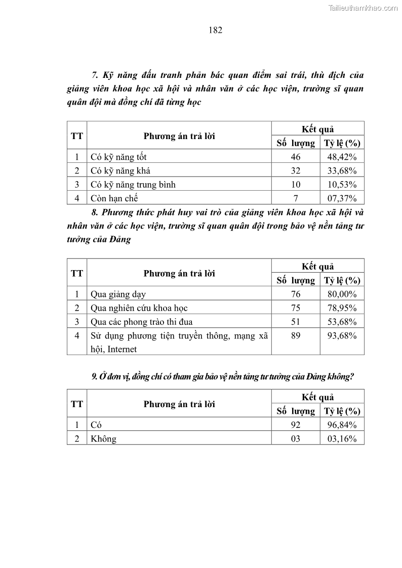 Luận án tiến sĩ Phát huy vai trò của giảng viên khoa học xã hội và nhân văn ở các học viện, trường sĩ quan quân đội trong bảo vệ nền tảng tư tưởng của Đảng hiện nay - 16 Trang 181