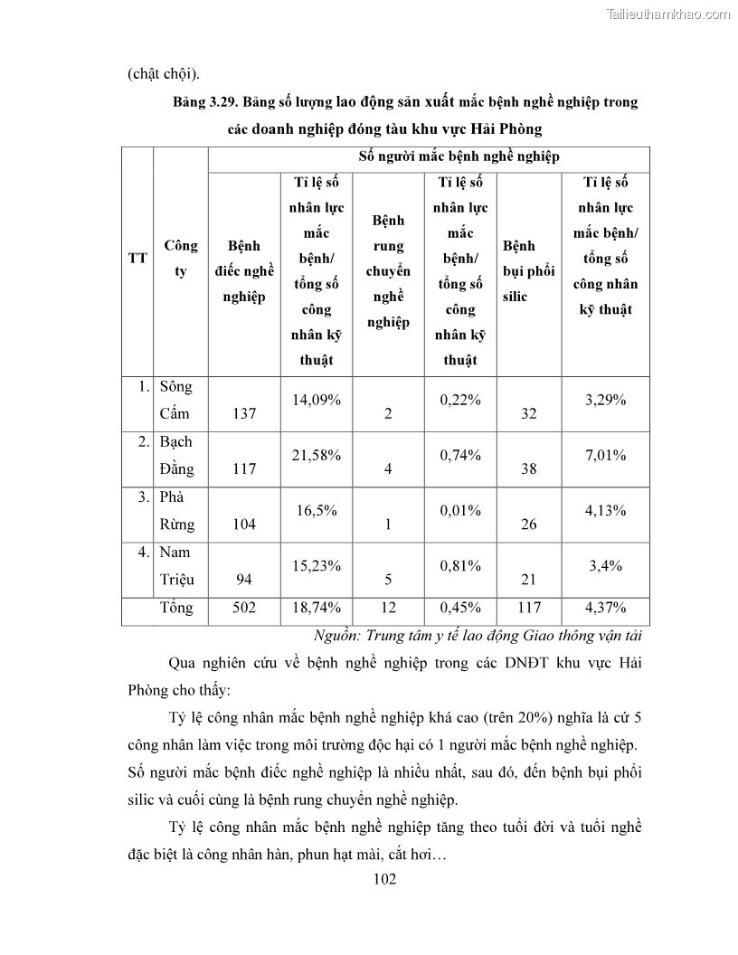 Luận án tiến sĩ quản lý vận tải Các giải pháp phát triển nhân lực cho ngành đóng tàu khu vực Hải Phòng - 10 Trang 109
