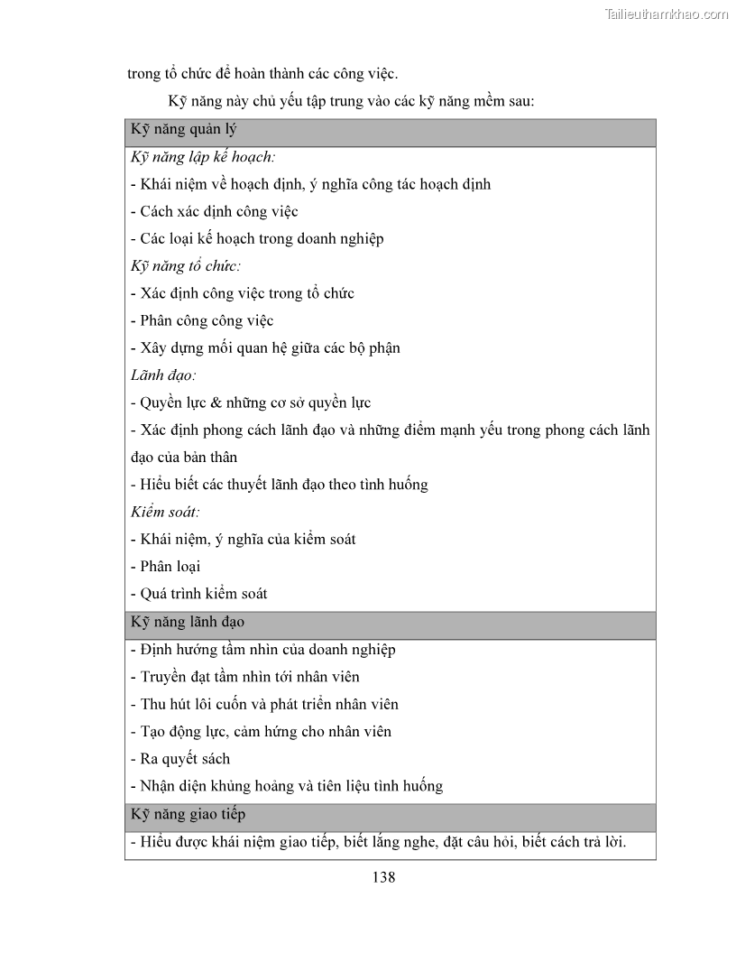 Luận án tiến sĩ quản lý vận tải Các giải pháp phát triển nhân lực cho ngành đóng tàu khu vực Hải Phòng - 13 Trang 145
