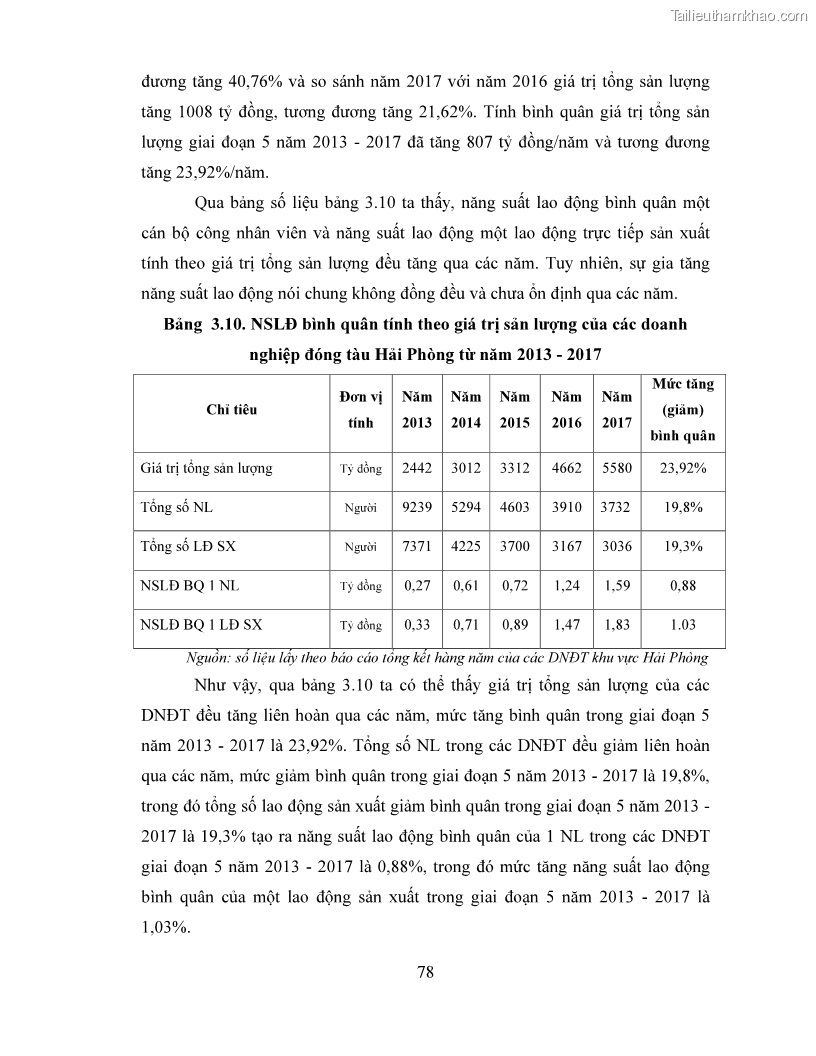 Luận án tiến sĩ quản lý vận tải Các giải pháp phát triển nhân lực cho ngành đóng tàu khu vực Hải Phòng - 8 Trang 85