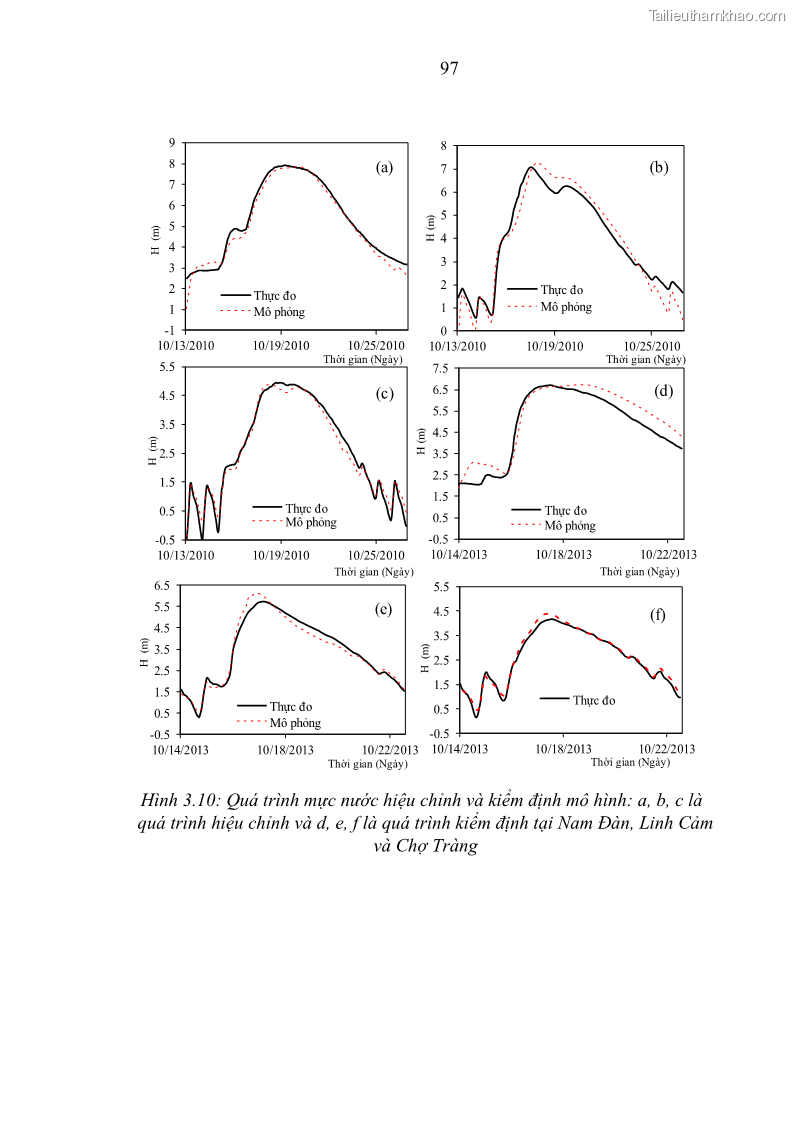 Luận án tiến sĩ thủy văn học Phân tích, đánh giá vai trò của một số nhân tố chính đối với úng lụt vùng hạ lưu lưu vực Sông Cả - 10 Trang 109