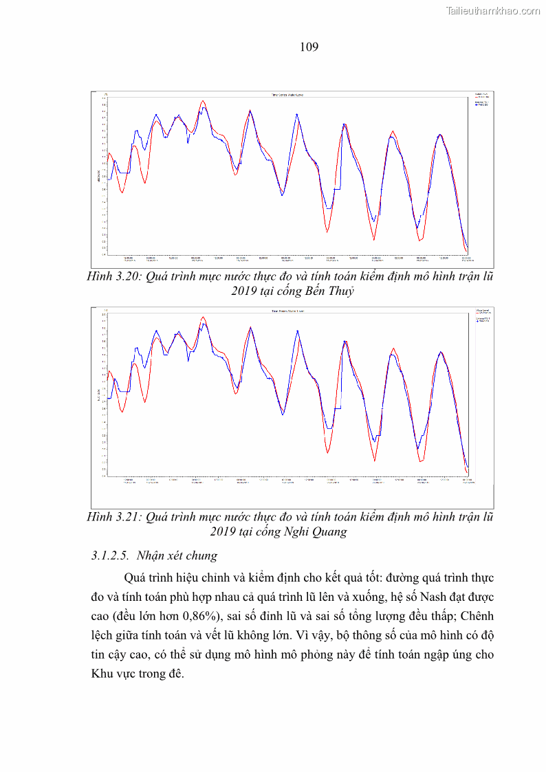Luận án tiến sĩ thủy văn học Phân tích, đánh giá vai trò của một số nhân tố chính đối với úng lụt vùng hạ lưu lưu vực Sông Cả - 11 Trang 121