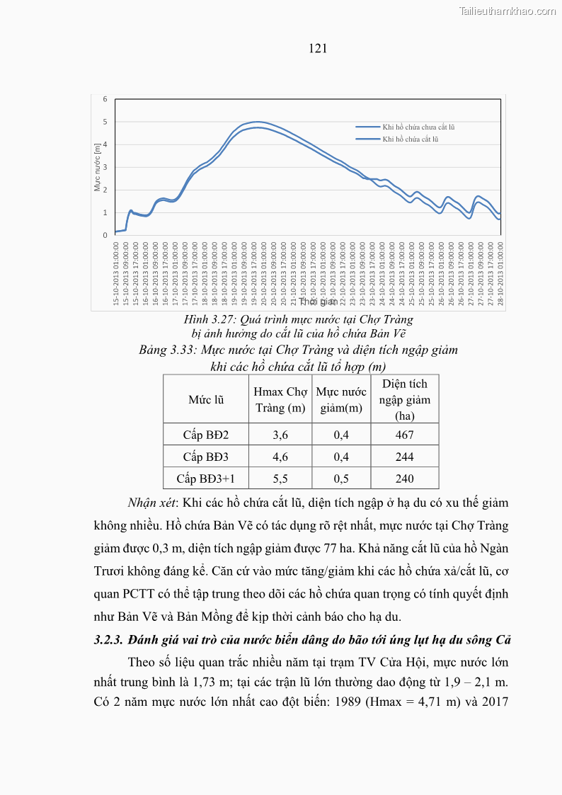 Luận án tiến sĩ thủy văn học Phân tích, đánh giá vai trò của một số nhân tố chính đối với úng lụt vùng hạ lưu lưu vực Sông Cả - 12 Trang 133