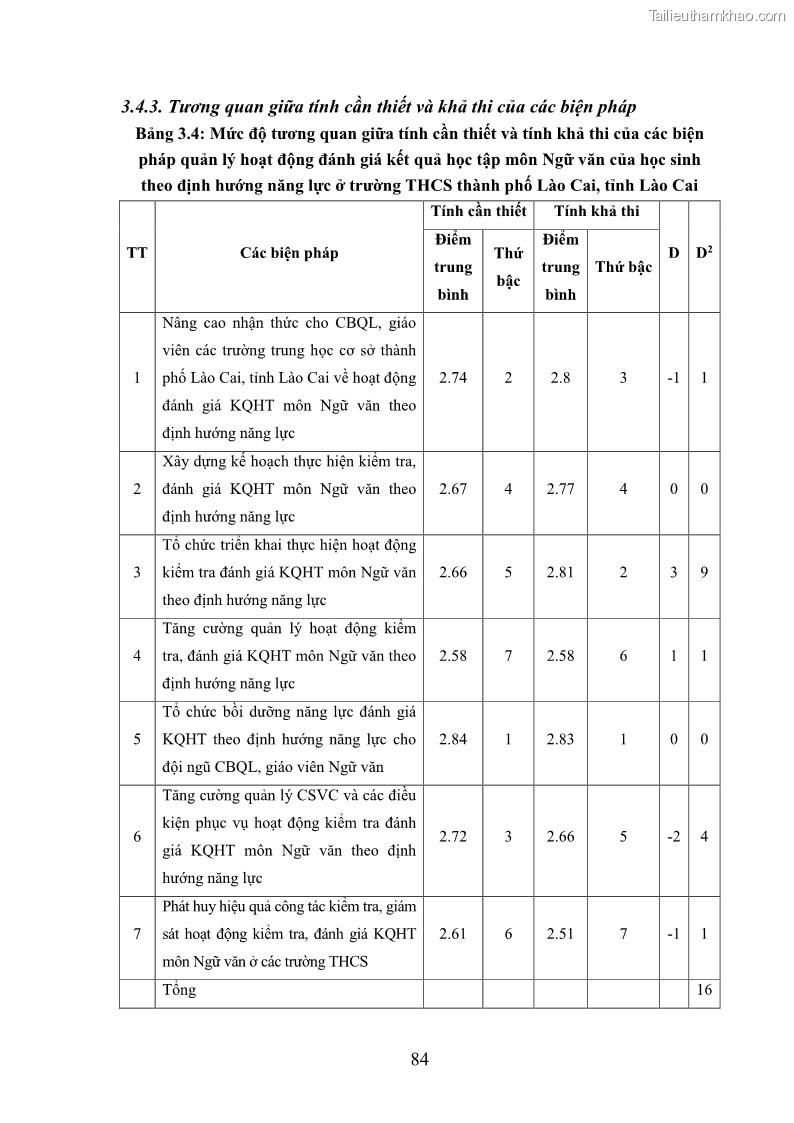 Luận văn thạc sĩ khoa học giáo dục Quản lý hoạt động đánh giá kết quả học tập môn Ngữ văn theo định hướng năng lực ở các trường trung học cơ sở thành phố Lào Cai, tỉnh Lào Cai - 9 Trang 97