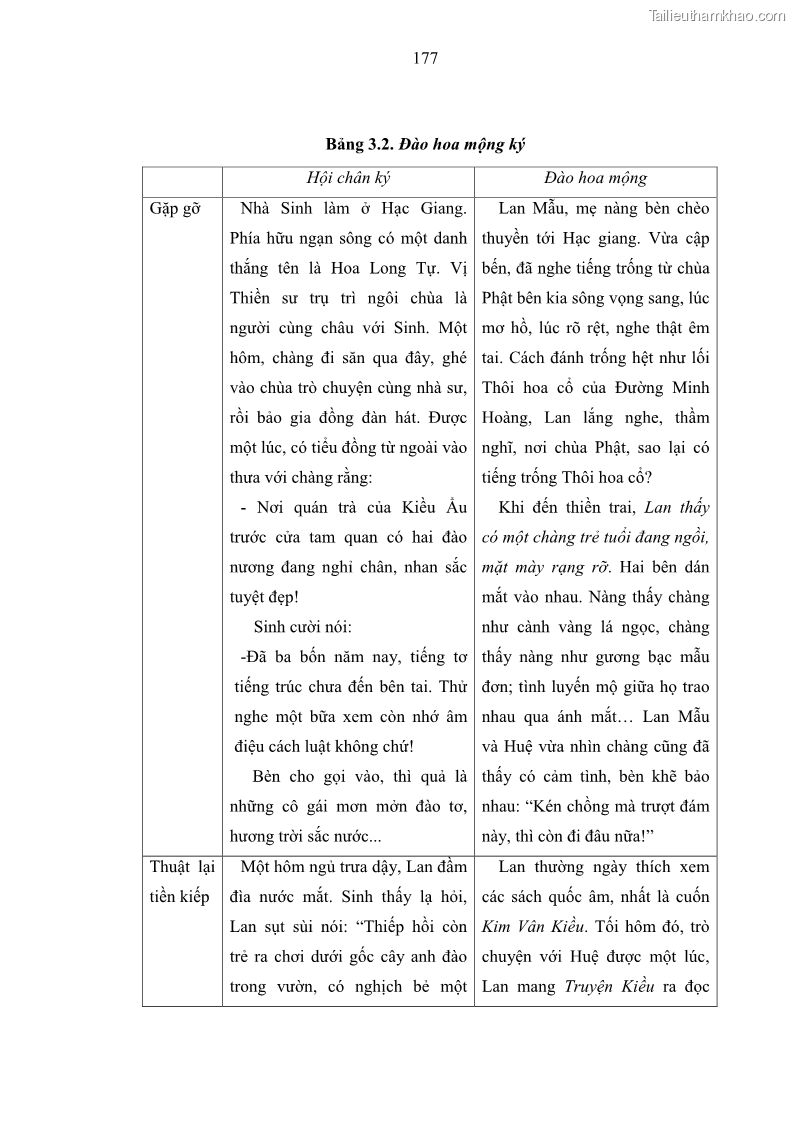 Luận án tiến sĩ ngữ văn Tiến trình vận động của văn học trung đại Việt Nam thế kỷ XVIII-XIX - Từ ý thức nghệ thuật đến thực tiễn sáng tác - 16 Trang 181