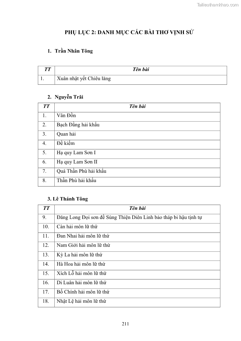Luận án tiến sĩ văn học Quá trình vận động tới sự điển phạm hóa của văn học nhà nho ở Việt Nam từ Trần Nhân Tông qua Nguyễn Trãi đến Lê Thánh Tông - 19 Trang 217