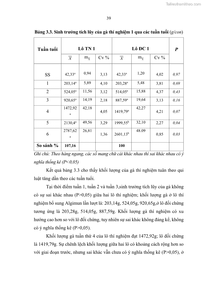 Luận văn thạc sĩ chăn nuôi Nghiên cứu đánh giá hiệu quả của algimun đến gà cobb 500 và gà ri lai ri x lương phượng nuôi chuồng hở tại Thái Nguyên - 5 Trang 49