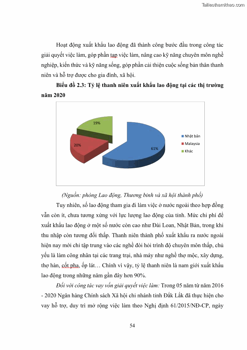 Luận văn thạc sĩ chính sách công Thực hiện chính sách việc làm cho thanh niên trên địa bàn thành phố Buôn Ma Thuột, tỉnh Đắk Lắk - 6 Trang 61
