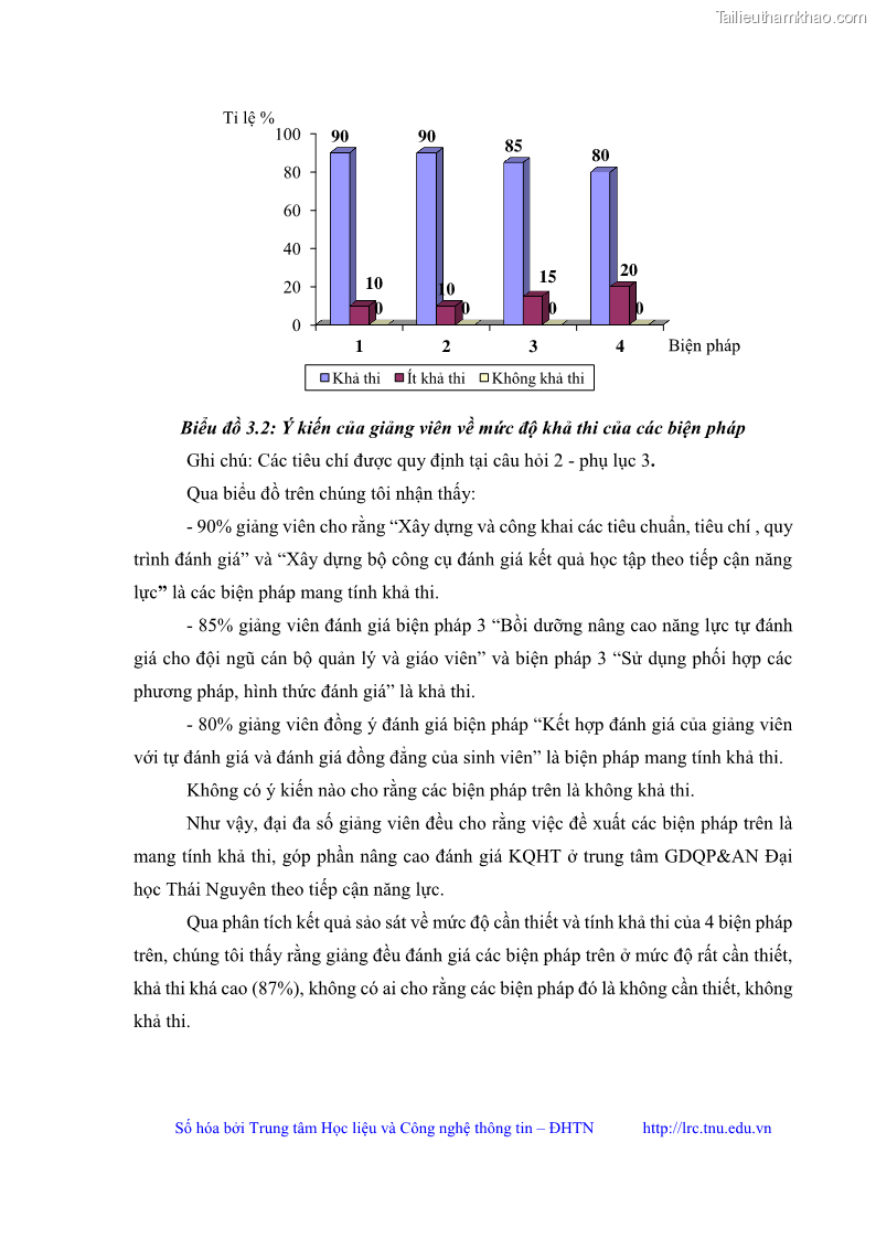 Luận văn thạc sĩ khoa học giáo dục Đánh giá kết quả học tập của sinh viên tại Trung tâm Giáo dục quốc phòng và an ninh Đại học Thái Nguyên theo tiếp cận năng lực - 10 Trang 109