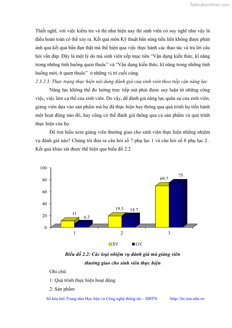 Luận văn thạc sĩ khoa học giáo dục Đánh giá kết quả học tập của sinh viên tại Trung tâm Giáo dục quốc phòng và an ninh Đại học Thái Nguyên theo tiếp cận năng lực - 7 Trang 73