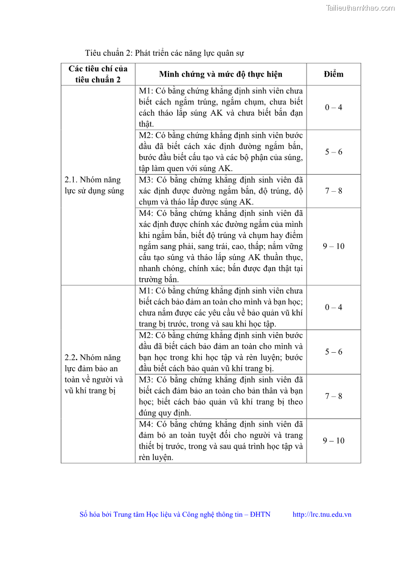 Luận văn thạc sĩ khoa học giáo dục Đánh giá kết quả học tập của sinh viên tại Trung tâm Giáo dục quốc phòng và an ninh Đại học Thái Nguyên theo tiếp cận năng lực - 9 Trang 97