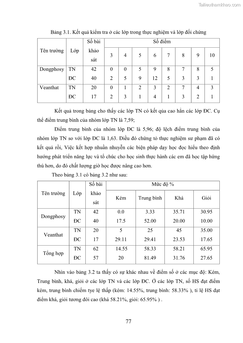 Luận văn thạc sĩ khoa học giáo dục Dạy học đọc hiểu cho học sinh lớp 4 nước CHDCND Lào theo định hướng phát triển năng lực - 8 Trang 85