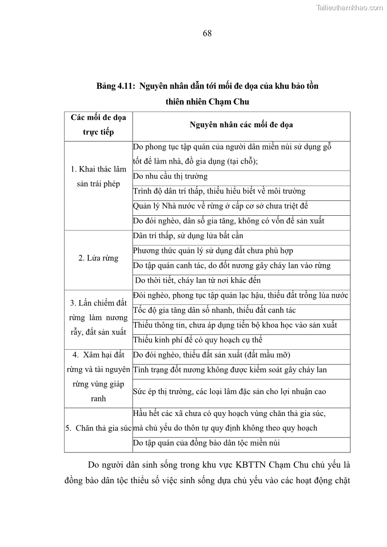 Luận văn thạc sĩ khoa học lâm nghiệp Nghiên cứu đặc điểm lâm học làm cơ sở khoa học bảo tồn loài Bách xanh núi đá Calocedrus rupestris Aver. H. Nguyen & L.K.Phan tại KBTTN Chạm Chu tỉnh Tuyên Quang - 7 Trang 73