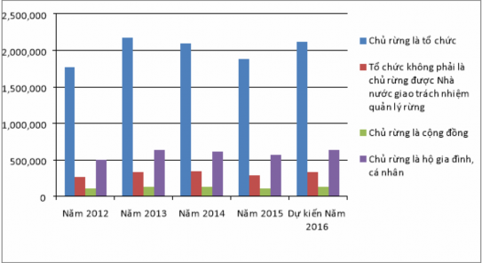 Hình 4 8 Biểu đồ tiền chi trả dịch vụ môi trường rừng cho các chủ rừng 1