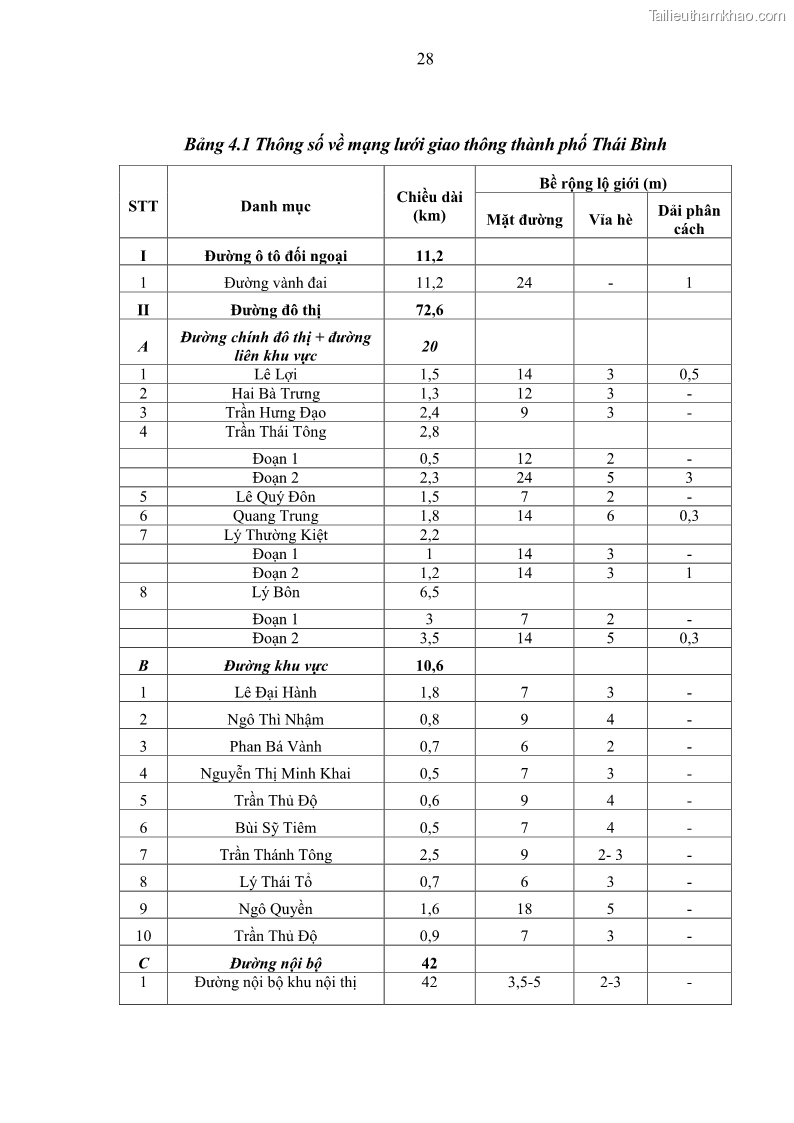 Luận văn thạc sĩ khoa học lâm nghiệp Đánh giá hiện trạng và đề xuất giải pháp phát triển cây đường phố cho thành phố Thái Bình - 4 Trang 37