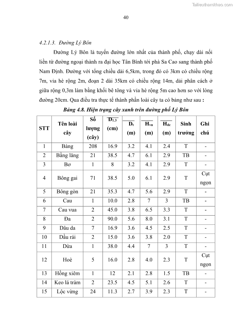 Luận văn thạc sĩ khoa học lâm nghiệp Đánh giá hiện trạng và đề xuất giải pháp phát triển cây đường phố cho thành phố Thái Bình - 5 Trang 49
