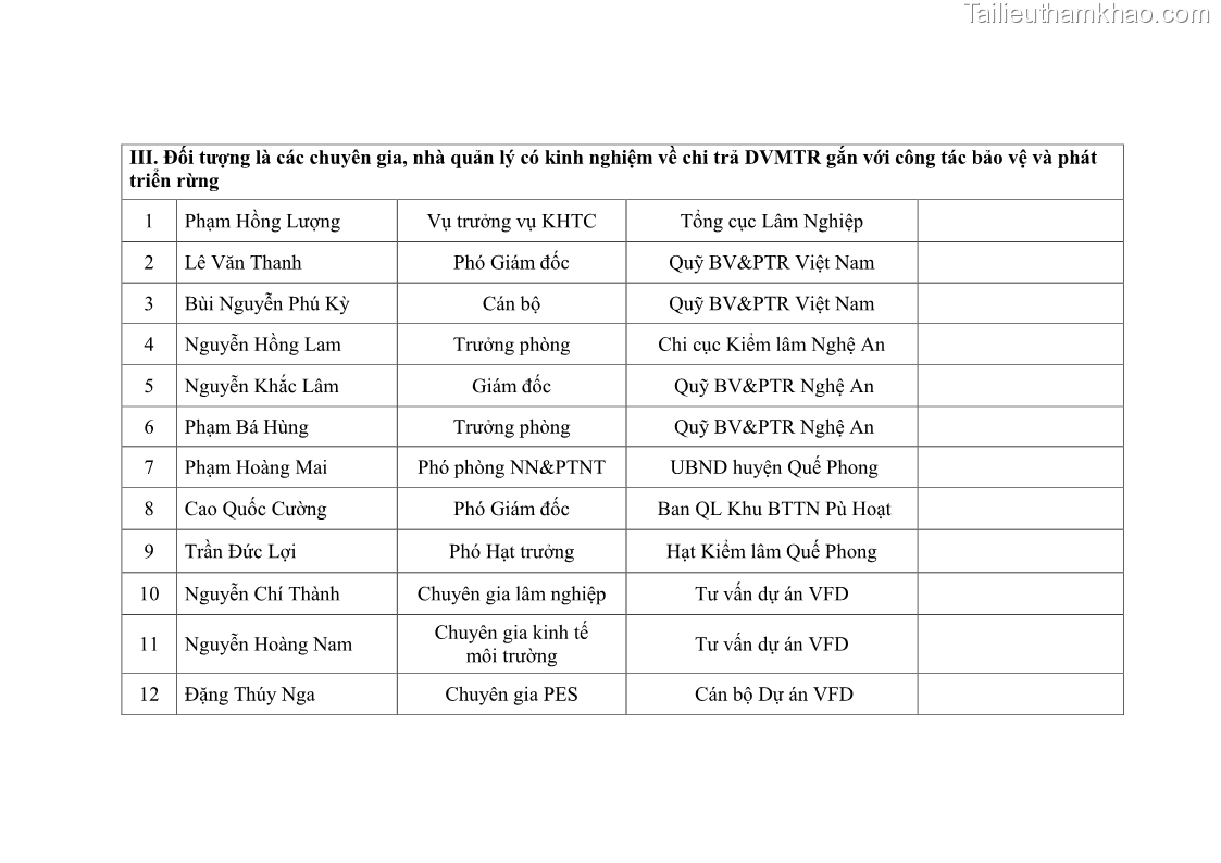 Luận văn thạc sĩ khoa học lâm nghiệp Đánh giá hiệu quả chi trả dịch vụ môi trường rừng trên địa bàn huyện Quế Phong, tỉnh Nghệ An - 10 Trang 109