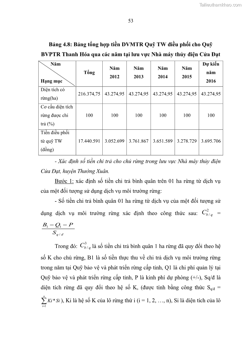 Luận văn thạc sĩ khoa học lâm nghiệp Đánh giá hiệu quả Chính sách chi trả dịch vụ môi trường rừng đến công tác quản lý bảo vệ rừng, cải thiện đời sống người dân Lưu vực Nhà máy thủy điện Cửa Đạt trên địa bàn tỉnh Thanh Hóa, giai đoạn từ 2012- 2016 - 6 Trang 61