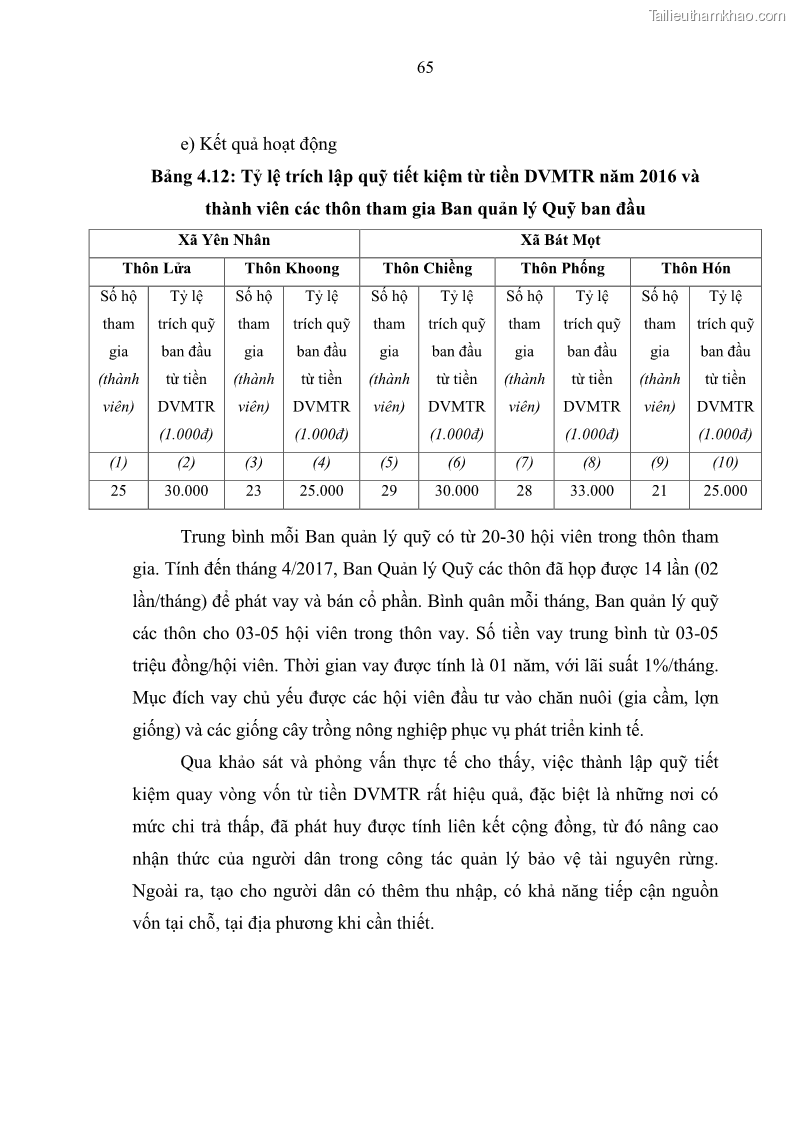 Luận văn thạc sĩ khoa học lâm nghiệp Đánh giá hiệu quả Chính sách chi trả dịch vụ môi trường rừng đến công tác quản lý bảo vệ rừng, cải thiện đời sống người dân Lưu vực Nhà máy thủy điện Cửa Đạt trên địa bàn tỉnh Thanh Hóa, giai đoạn từ 2012- 2016 - 7 Trang 73