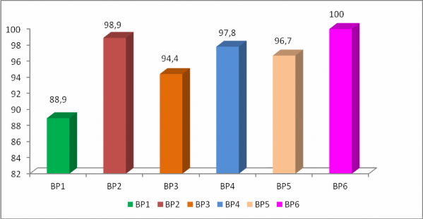 Biểu đồ 2 8 Những biện pháp nâng cao chất lượng GDPL Qua biểu đồ 2 8 cho 4