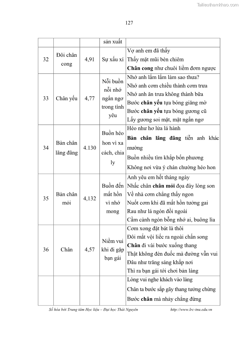 Luận văn thạc sĩ khoa học ngữ văn Khảo sát ý nghĩa hình ảnh trong ca dao - dân ca Tày - Nùng - 12 Trang 133