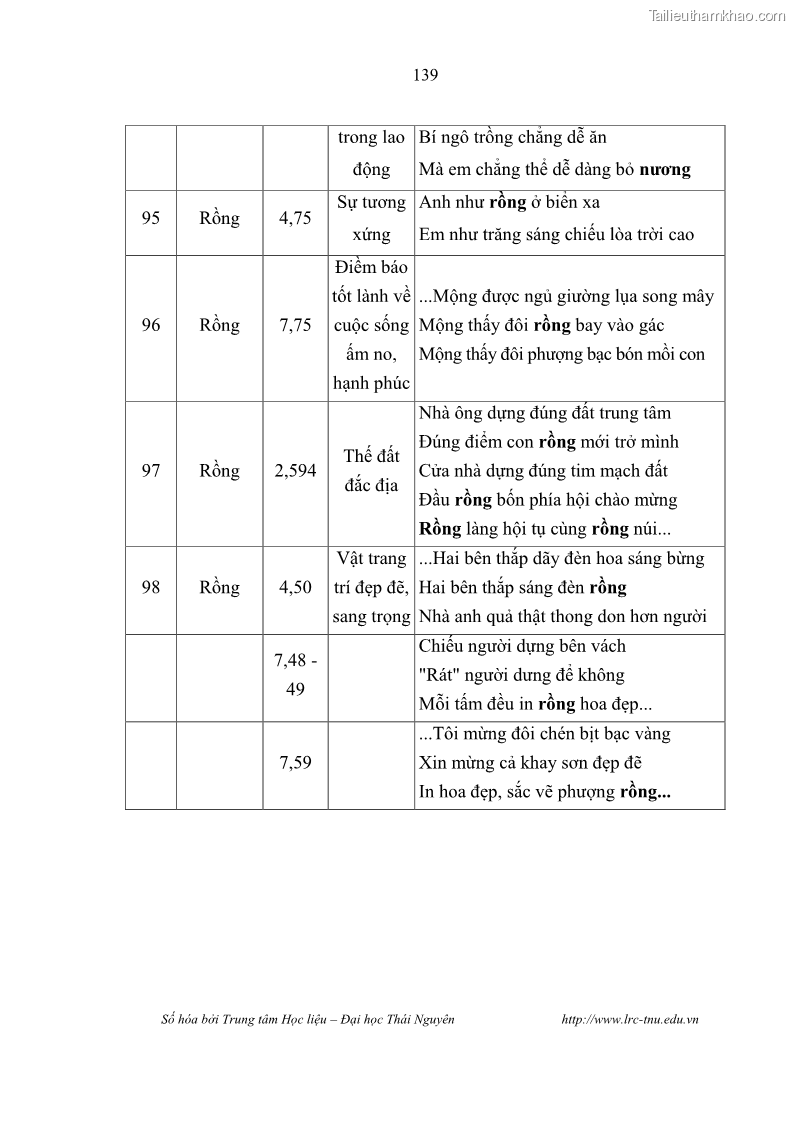 Luận văn thạc sĩ khoa học ngữ văn Khảo sát ý nghĩa hình ảnh trong ca dao - dân ca Tày - Nùng - 13 Trang 145