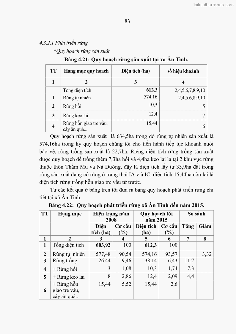 Luận văn thạc sĩ khoa học lâm nghiệp Nghiên cứu cơ sở khoa học và thực tiễn cho quy họach bảo vệ và phát triển rừng tại xã Ân Tình huyện Na Rì tỉnh Bắc Kạn - 8 Trang 85