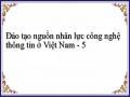 Thực Trạng Đào Tạo Nguồn Nhân Lực Công Nghệ Thông Tin Ở Việt Nam