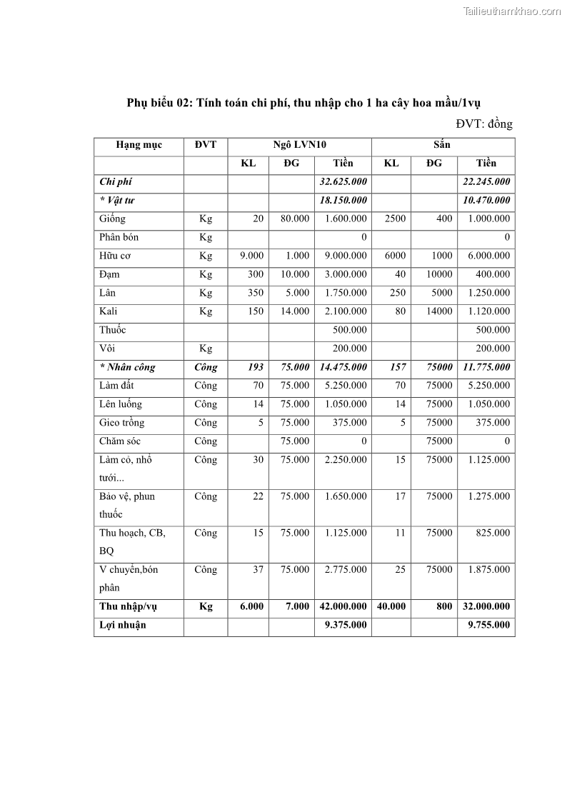 Luận văn thạc sĩ khoa học lâm nghiệp Nghiên cứu đề xuất quy hoạch sử dụng đất xã Trung Lý, huyện Mường Lát, tỉnh Thanh Hóa, giai đoạn 2013 - 2020 - 12 Trang 133
