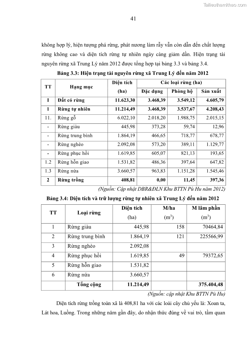 Luận văn thạc sĩ khoa học lâm nghiệp Nghiên cứu đề xuất quy hoạch sử dụng đất xã Trung Lý, huyện Mường Lát, tỉnh Thanh Hóa, giai đoạn 2013 - 2020 - 5 Trang 49