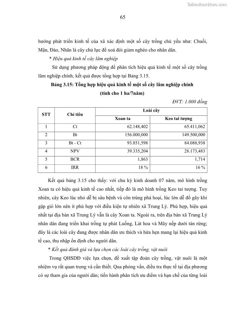 Luận văn thạc sĩ khoa học lâm nghiệp Nghiên cứu đề xuất quy hoạch sử dụng đất xã Trung Lý, huyện Mường Lát, tỉnh Thanh Hóa, giai đoạn 2013 - 2020 - 7 Trang 73
