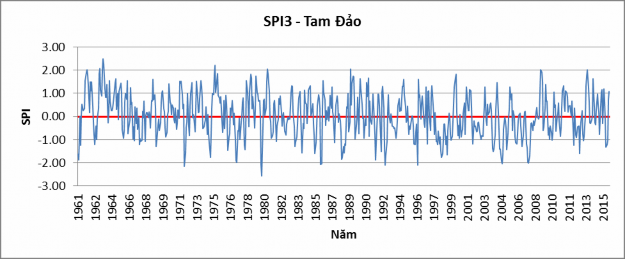 SPI 1961 1962 1964 1966 1968 1969 1971 1973 1975 1976 1978 1980 1982 1983 1985 1987 1989 1990 1992 5