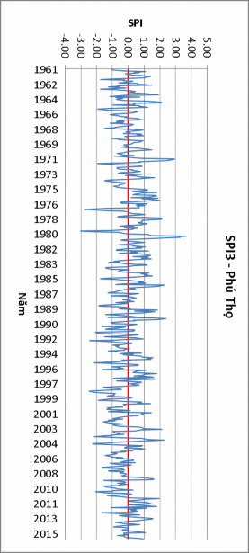 SPI 1961 1962 1964 1966 1968 1969 1971 1973 1975 1976 1978 1980 1983 1984 1986 1988 1990 1991 1993 6