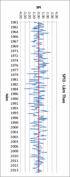 SPI 1961 1962 1964 1966 1968 1969 1971 1973 1975 1976 1978 1980 1983 1984 1986 1988 1990 1991 1993 7