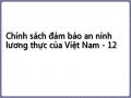 Dự Báo Các Nhân Tố Mới Ảnh Hưởng Đến Chính Sách Đảm Bảo Anlt Của Việt Nam