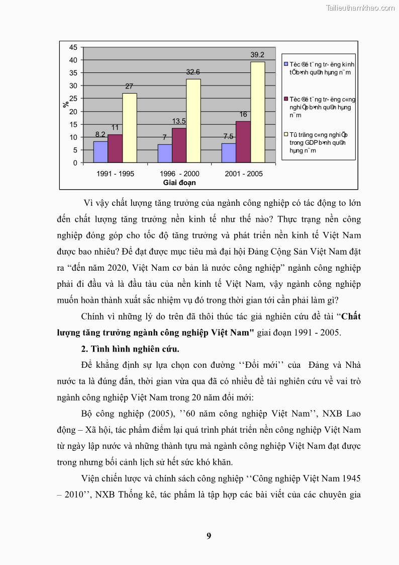 Luận văn thạc sĩ kinh tế chính trị Chất lượng tăng trưởng ngành công nghiệp Việt Nam - 1 Trang 10