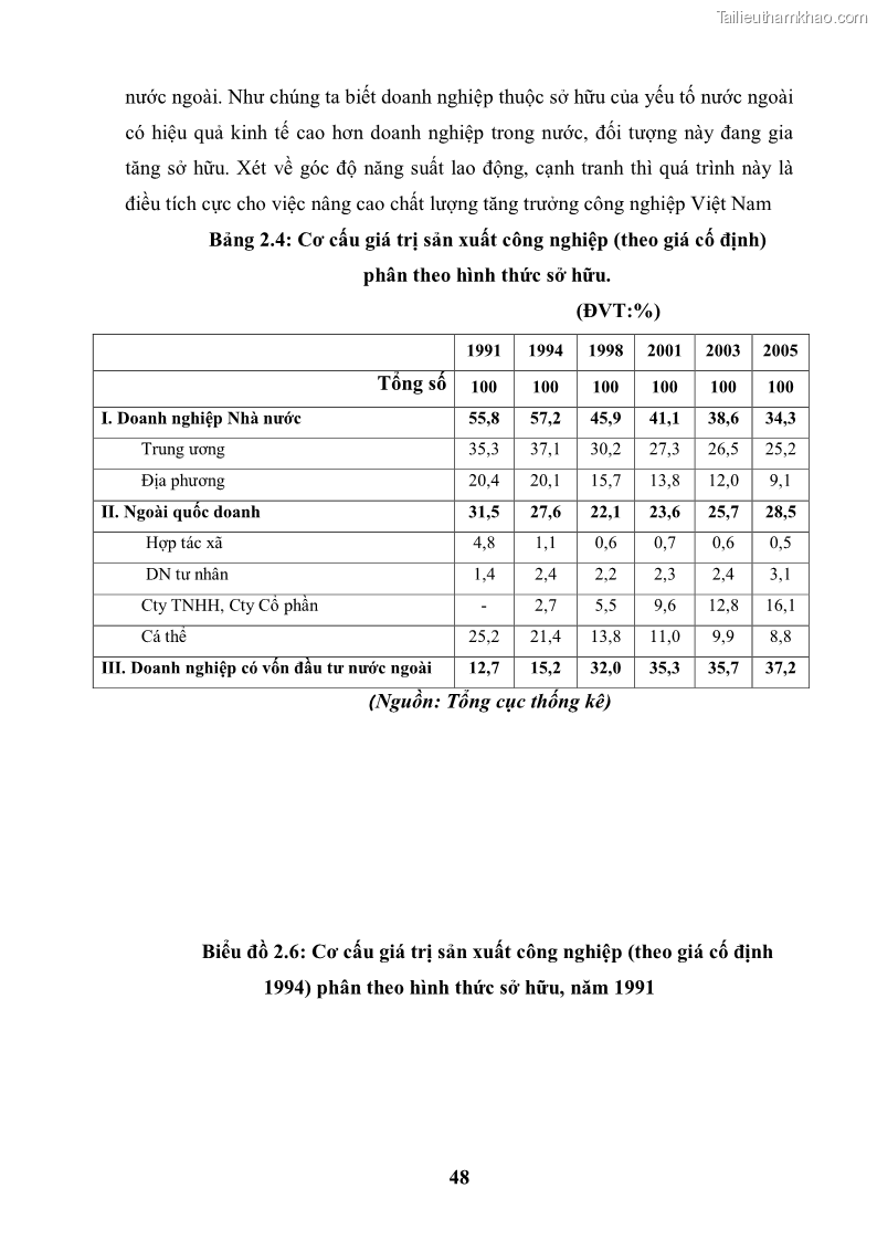Luận văn thạc sĩ kinh tế chính trị Chất lượng tăng trưởng ngành công nghiệp Việt Nam - 5 Trang 49