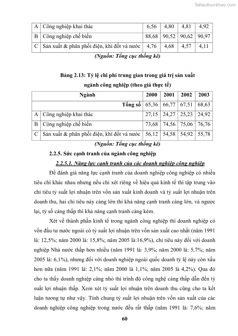 Luận văn thạc sĩ kinh tế chính trị Chất lượng tăng trưởng ngành công nghiệp Việt Nam - 6 Trang 61