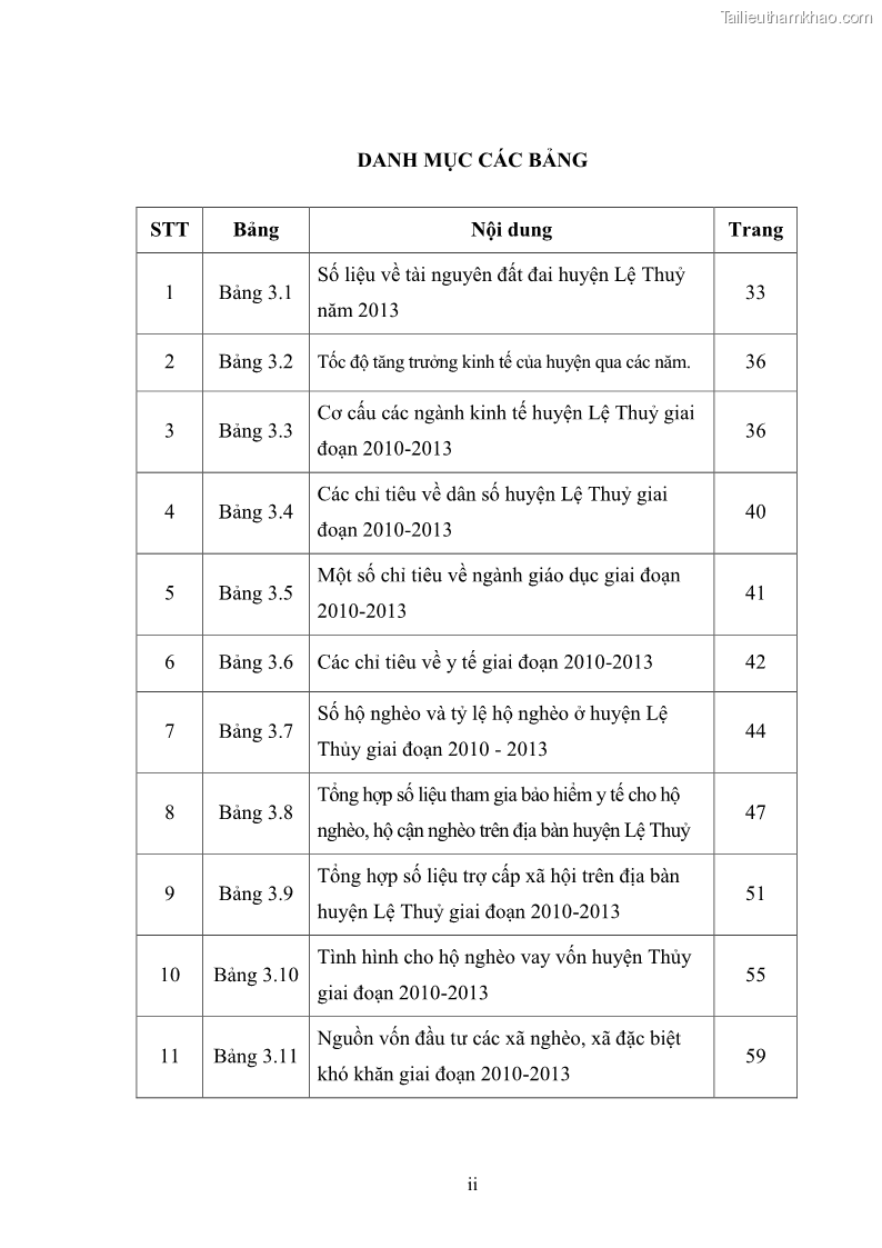 Luận văn thạc sĩ kinh tế chính trị Chính sách an sinh xã hội đối với hộ nghèo trên địa bàn huyện Lệ Thủy, tỉnh Quảng Bình - 1 Trang 10