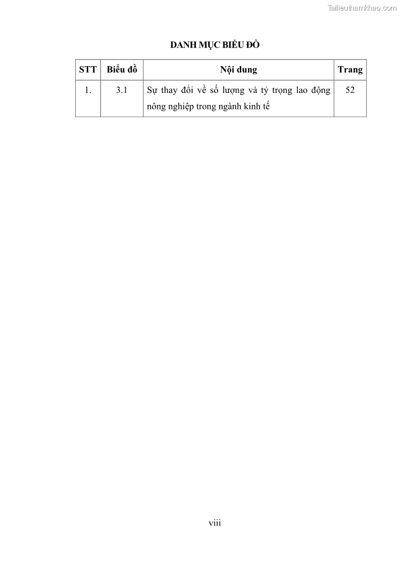 Luận văn thạc sĩ kinh tế chính trị Chính sách đảm bảo an ninh lương thực của Việt Nam - 1 Trang 10