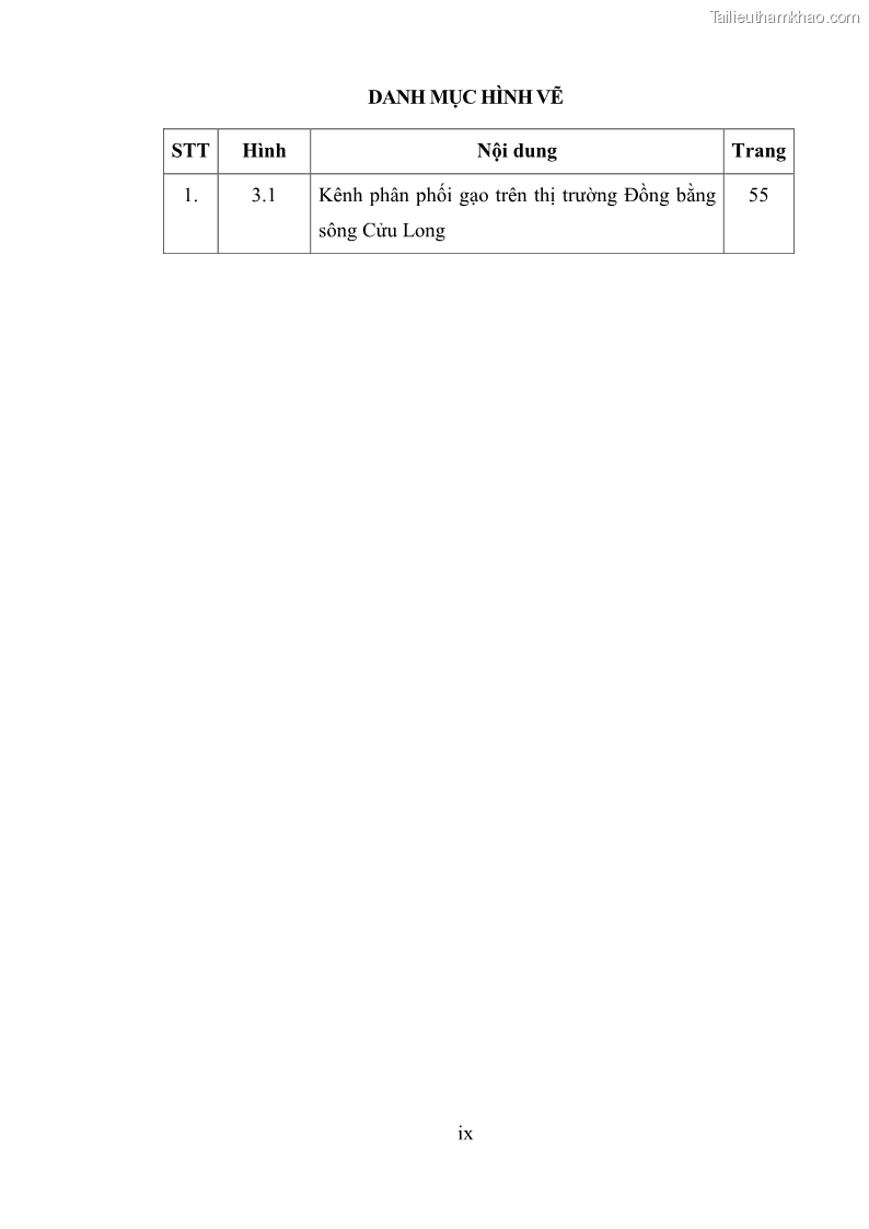 Luận văn thạc sĩ kinh tế chính trị Chính sách đảm bảo an ninh lương thực của Việt Nam - 1 Trang 11