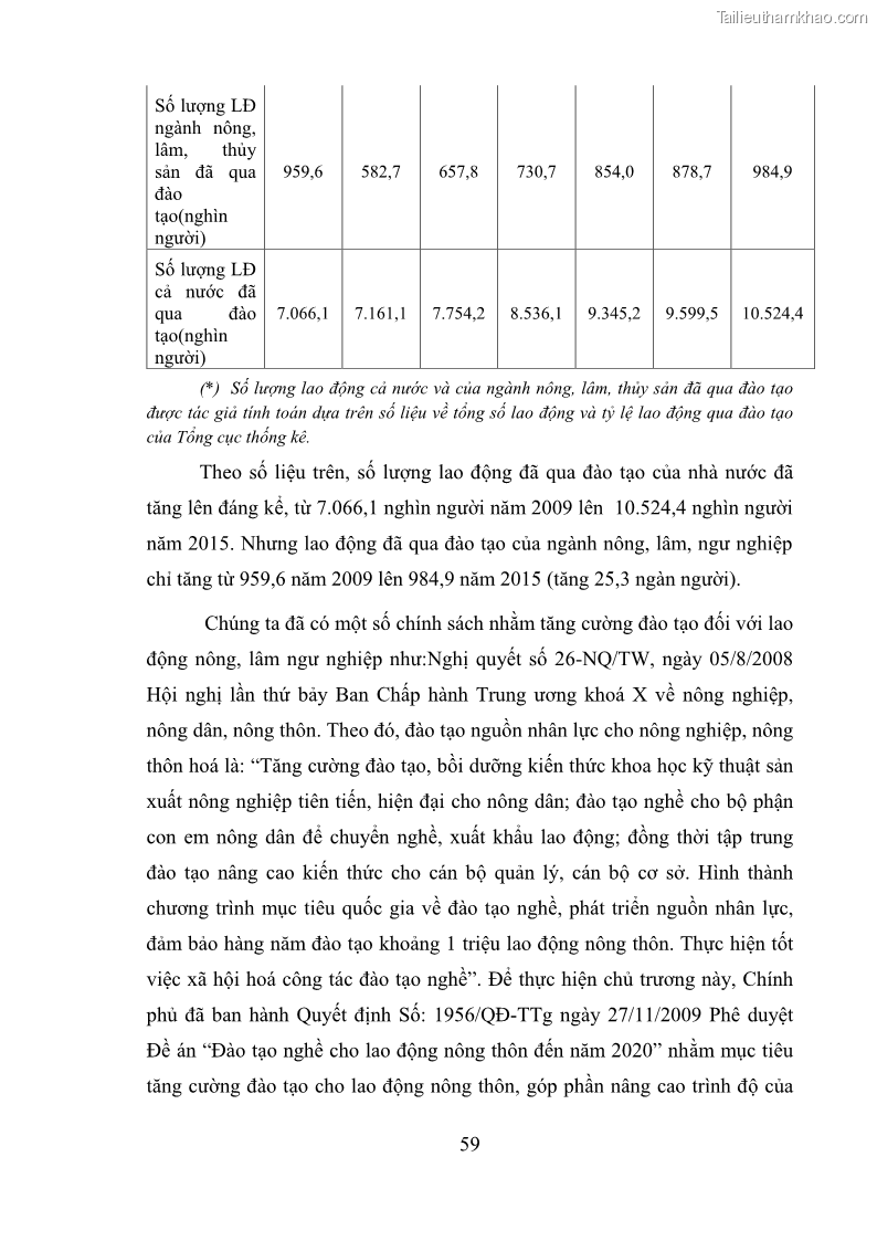 Luận văn thạc sĩ kinh tế chính trị Chính sách đảm bảo an ninh lương thực của Việt Nam - 6 Trang 61