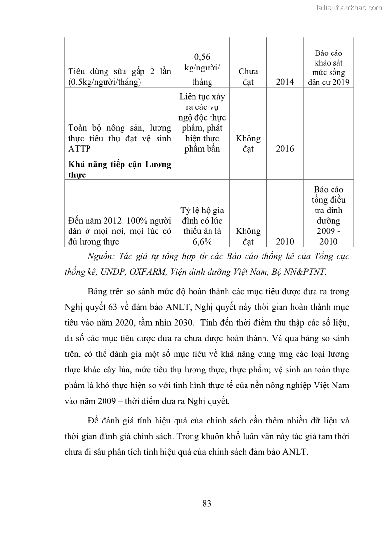 Luận văn thạc sĩ kinh tế chính trị Chính sách đảm bảo an ninh lương thực của Việt Nam - 8 Trang 85