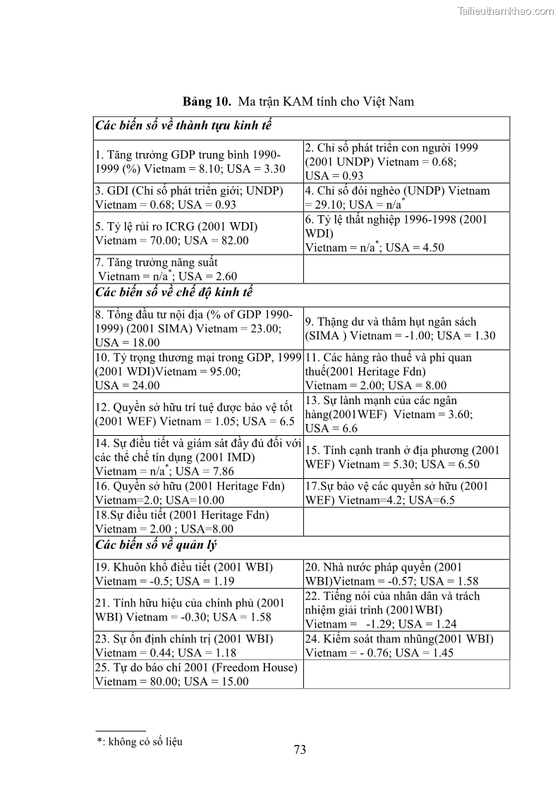 Luận văn thạc sĩ khoa học kinh tế Kinh tế tri thức và một số vấn đề đặt ra đối với Việt Nam - 7 Trang 73